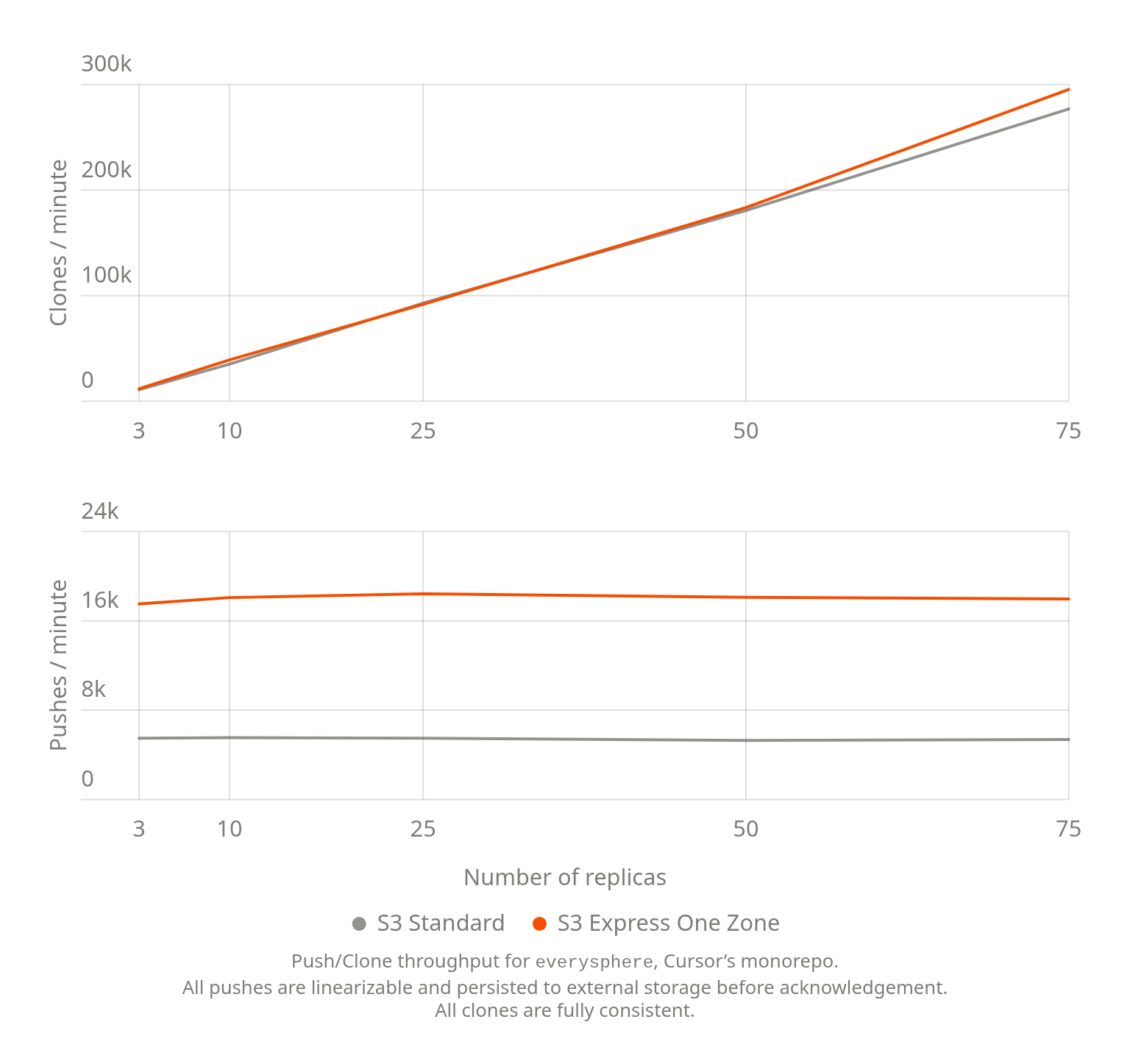 Cursor research chart