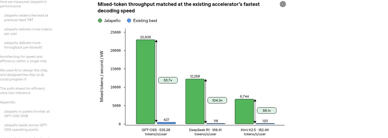 Diagram from OpenAI Engineering
