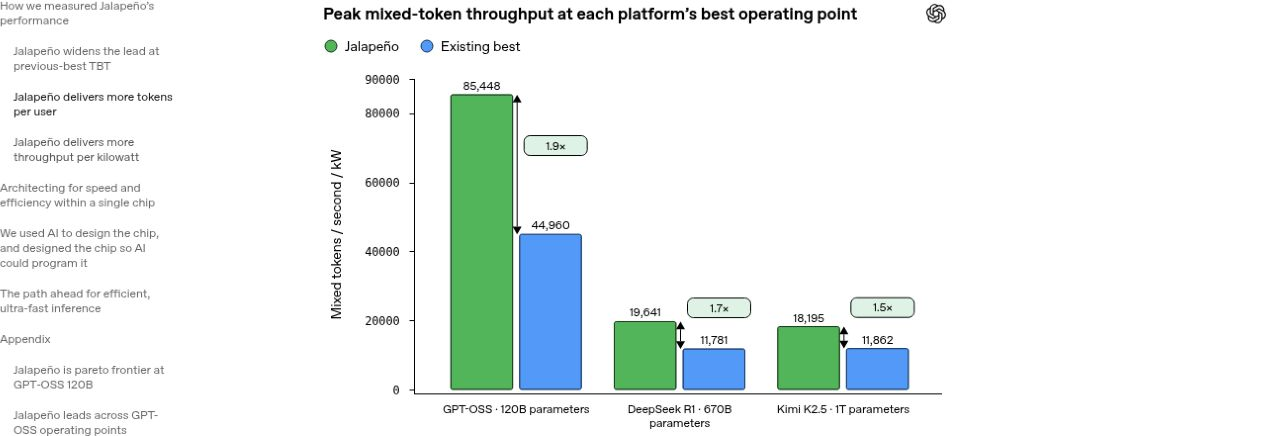 Diagram from OpenAI Engineering